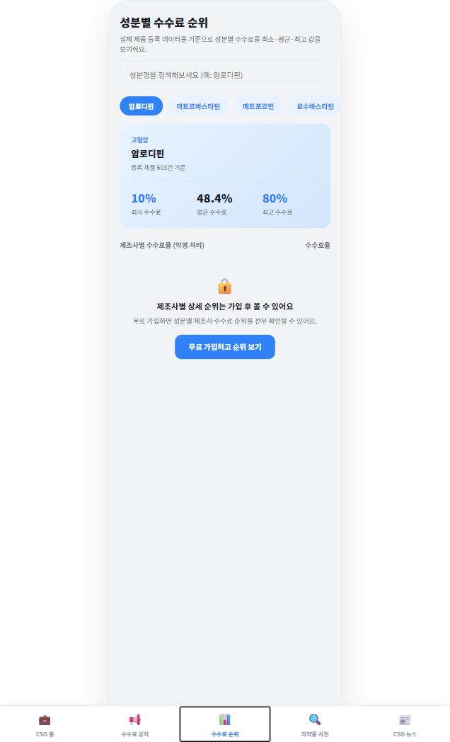 질환군별 평균 CSO 수수료율 벤치마크