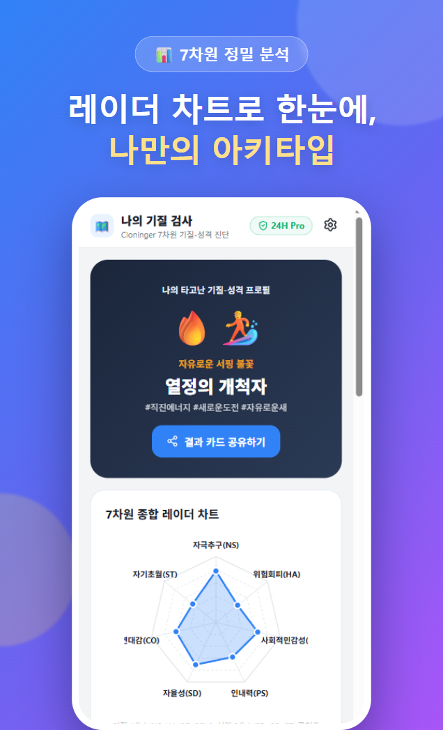 3분 진단과 레이더 차트 시각화